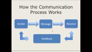 How the Communication Process Works [upl. by Annetta]