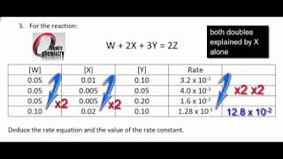 Kinetics 2 Determining the Order of Reaction  Tricky examples [upl. by Dodge410]