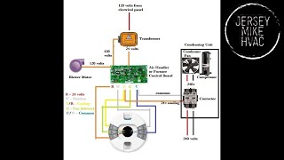 HVAC Low voltage control wiring Basics For Beginners [upl. by Jefferson]