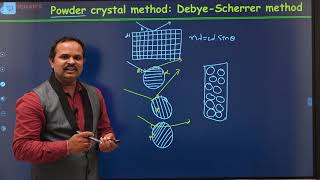 122 Powder crystal methods or xray diffraction Debyescherror method Dr Ramu Mannam [upl. by Bradway]