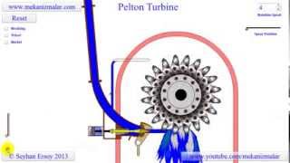 pelton turbine [upl. by Kamat609]