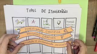 Novo Ensino Médio e os Itinerários Formativos [upl. by Kingsley]