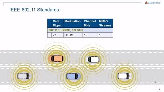 MIMO wireless system design for 5G LTE and WLAN in MATLAB [upl. by Adelina]