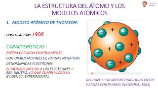 QUÍMICA BÁSICA VIDEO 7 EL ÁTOMO 1 MODELOS ATÓMICOS [upl. by Sarah388]