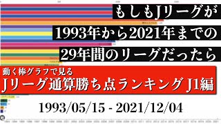 Jリーグ29年間の歴史上 最も多く勝ち点を稼いだチームは？？？総合順位がついに判明【通算勝ち点ランキング J1編】2022年版 Bar chart race [upl. by Vanda]