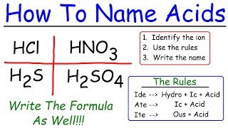 Naming Acids In Chemistry [upl. by Reivad]