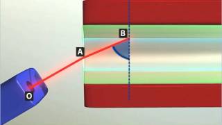 Optical Fibre  Class 12 [upl. by Jammal]