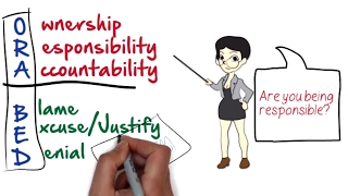 How To Be Responsible and Accountable by Jeff Muir [upl. by Uba]