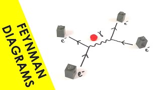 Feynman Diagrams  A Level Physics [upl. by Ita]