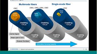 Fiber Optics Cabling and Testing 101 [upl. by Craggy231]