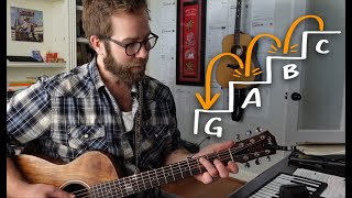 Guitar walkups amp walkdowns explained [upl. by Nedia327]