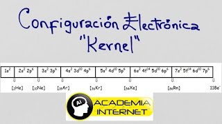 Configuración Electrónica con Kernel [upl. by Elva]