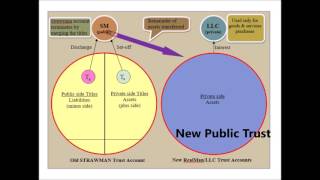 How to Settle your Strawmans Cestui Que Vie Trust [upl. by Marc38]