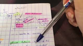 Td microbiologie L2  croissance bactérienne [upl. by Nealon]