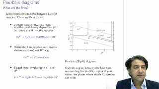 CHEM3006  31  Pourbaix diagrams how they work [upl. by Aicilyhp958]