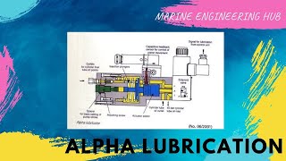 ALPHA LUBRICATOR WORKING PRINCIPLECYLINDER LINER LUBRICATION [upl. by Irem]