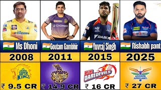 Most Expensive Players in IPL from 20082025 [upl. by Yelreveb]