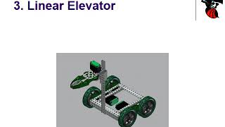5 Lifting Mechanisms [upl. by Novaelc50]