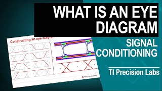 What is an eye diagram [upl. by Mott]