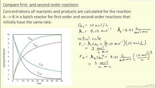 Compare First and SecondOrder Reactions [upl. by Downall59]