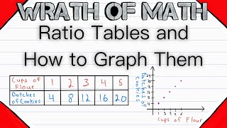 All About Ratio Tables and How to Graph Them [upl. by Hanala862]