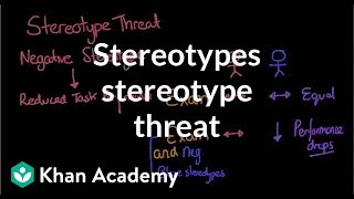 Stereotypes stereotype threat and self fulfilling prophecies  MCAT  Khan Academy [upl. by Derward807]