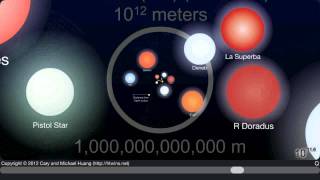 The Scale of the Universe 2 [upl. by Atinel]