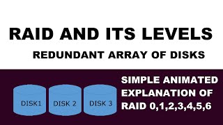 How to Configure RAID 0 on Your HP Server [upl. by Apeed]