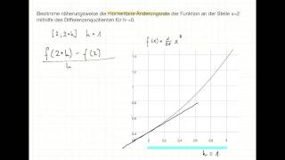 Momentane Änderungsrate durch schrittweise Annäherung HMethode [upl. by Henri]
