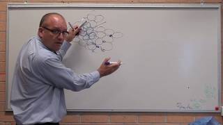 Materials  Ferrous  Pearlite formation explained simply [upl. by Batsheva757]