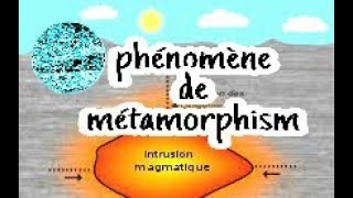 Le métamorphisme et sa relation avec la tectonique des plaques [upl. by Mycah]