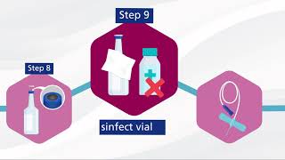 Blood Culture Pathway Taking a blood culture [upl. by Nylram]