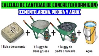 CALCULO DE CANTIDADES DE CONCRETO HORMIGÓN Cemento arena piedra y agua [upl. by Valery937]