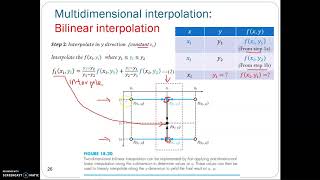 Interpolation Curve Fitting Part 4 Bilinear Interpolation 2D [upl. by Drusilla]