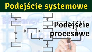 Podejście procesowe 1  Wprowadzenie [upl. by Ecertap]