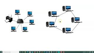 Physical and logical topologies [upl. by Niuq218]