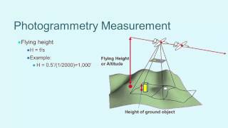 iGETT Concept Module Photogrammetry and Aerial Imagery [upl. by Craggie]