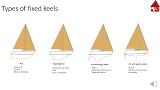 Types and functions of Sailboat Keels [upl. by Ayhtin]