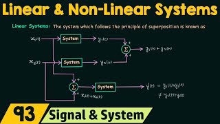 Linear and NonLinear Systems [upl. by Ronnica882]