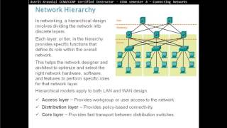 11 Hierarchical Network Design Overview CCNA 4 Chapter 1 Hierarchical Network Design [upl. by Brendon]