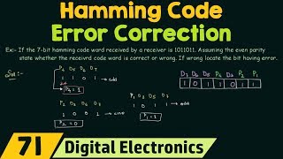 Hamming Code  Error Correction [upl. by Atwekk]