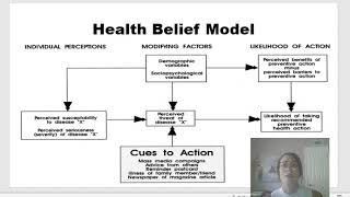 Health Belief Model HBM [upl. by Mccall387]