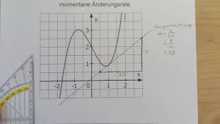 momentane Änderungsrate [upl. by Sophi]