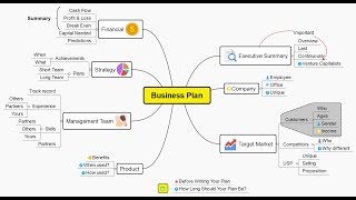 How to effectively use XMind for project management [upl. by Vokaay759]