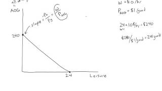 LaborLeisure Diagrams LS Part 1 [upl. by Sol]