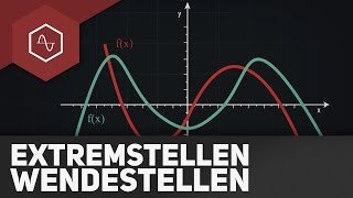 Zusammenhang Extremstellen und Wendestellen [upl. by Nref155]