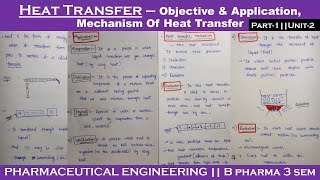 Heat Transfer  Objective amp Applications  Heat Transfer Mechanism  Part1  Unit2  P Engineering [upl. by Gaye]