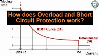 Overload Protection vs Short Circuit Protection Overcurrent Explained [upl. by Heinrick957]