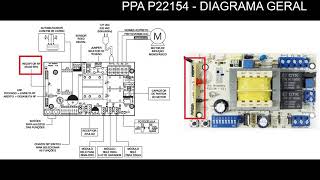 PPA P22154 DIAGRAMA GERAL [upl. by Furey483]