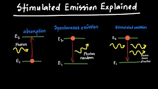 Stimulated Emission Explained [upl. by Baoj890]